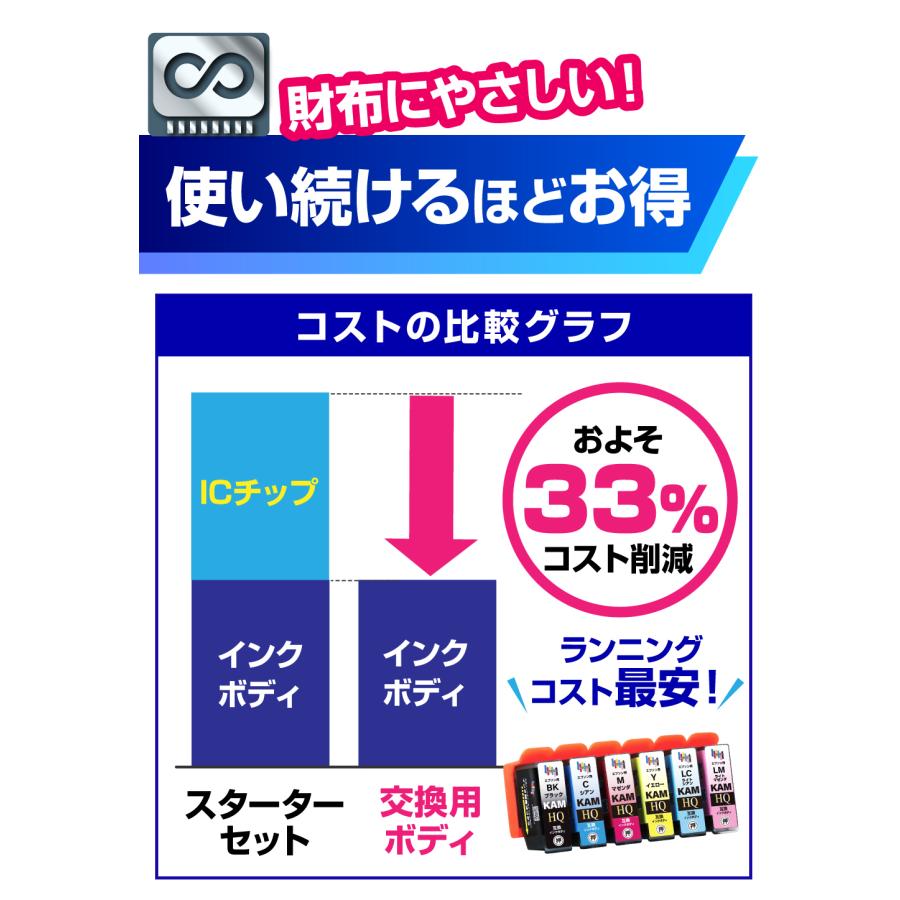 エコインク 【永久ICチップ付き】KAM-6CL 6色パック スターターセット
