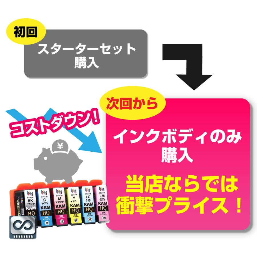 エコインク 【永久ICチップ付き】KUI-6CL 6色パック スターターセット