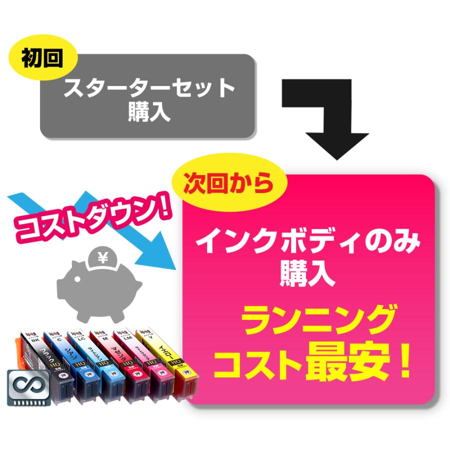エコインク 【永久ICチップ付き】SAT-6CL 6色パック スターターセット