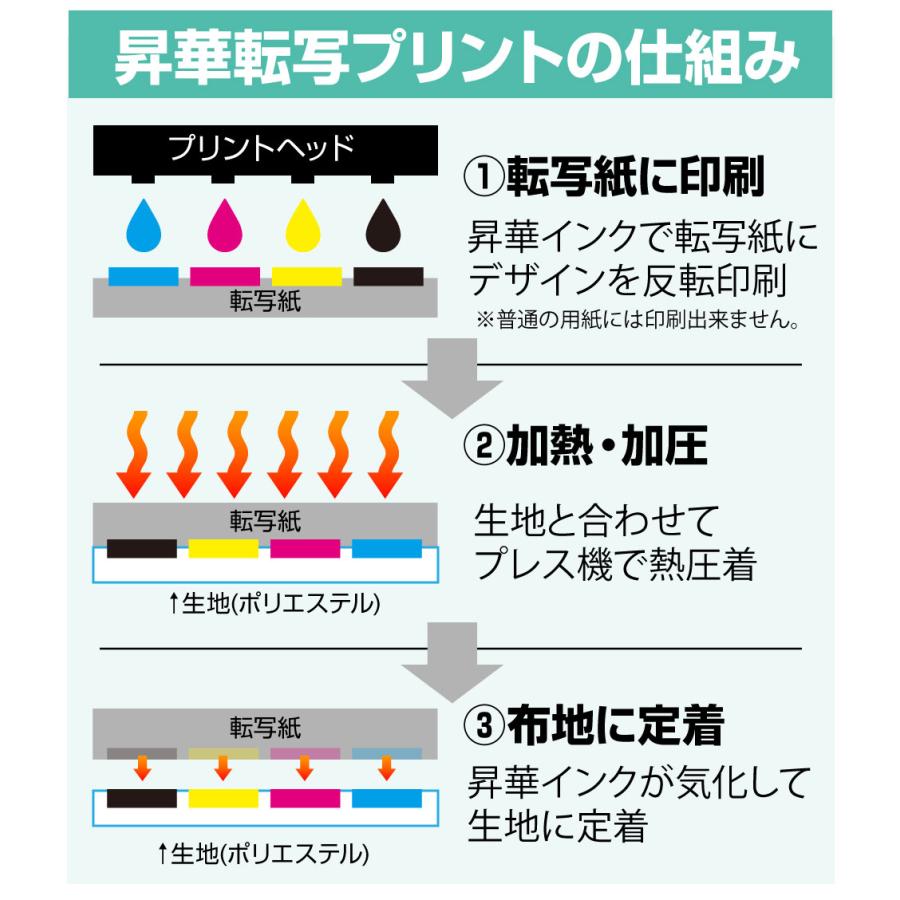 エコインク 【永久ICチップ付き】昇華転写専用 インクカートリッジ 6色