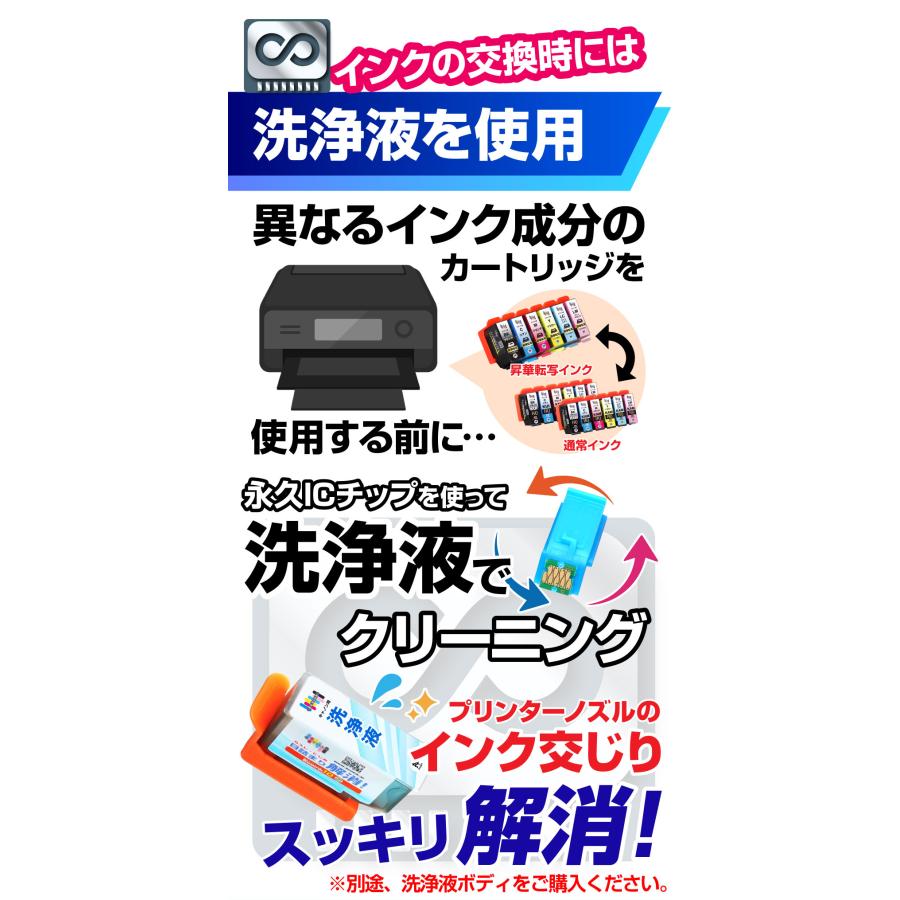 エコインク 【永久ICチップ付き】昇華転写専用 インクカートリッジ 6色