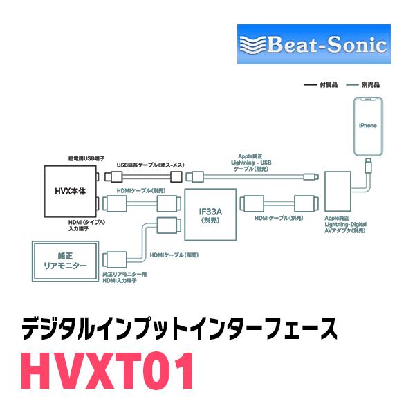 BeatーSonic アルファード(30系・R2/1〜R5/6)用 ビートソニック BeatーSonic アルファード(30系・R2/1〜R5/6)用 ビートソニック