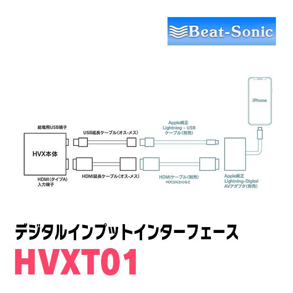 ヴェルファイア(30系・R2/1〜R5/6)用　ビートソニック/HVXT01　T-Connect SDナビ+JBLシステム用デジタルインプット｜diyparks｜04