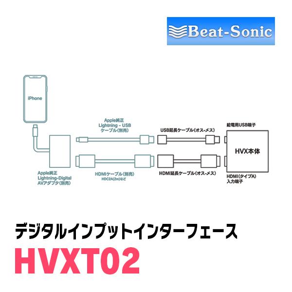 BeatーSonic（ビートソニック） ハリアー(80系・R2/6〜R4/10)用 ビート