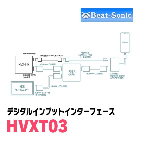 ランドクルーザー(300系・R3/8〜現在)用　ビートソニック/HVXT03　T-Connect ナビ用デジタルインプット｜diyparks｜07