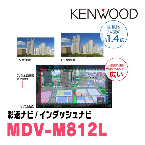 彩速ナビ 3年保証 N-ONE(JG3/4・R2/11〜R7/10)専用 KENWOOD / MDV