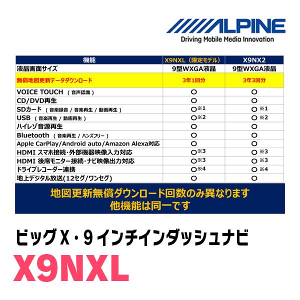 (最新データ)　ジムニーシエラ(JB74W・H30/7〜現在)専用　X9NXL+KTX-X9-JI-64 / 9インチナビ・セット(ALPINE正規販売店)｜diyparks｜04