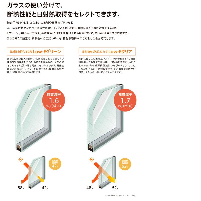 リクシル 防火戸 FG-L  ＦＩＸ窓【外押縁タイプ】 サッシ寸法 03120 W350×H2070 mm  アングル付枠 アルミ樹脂複合サッシ 断熱 ＦＩＸ窓 LIXIL リフォーム DIYの画像