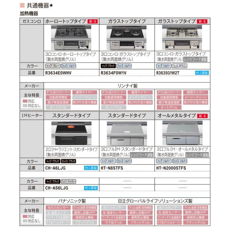 システムキッチン フロアユニット W2200mm 間口220cm GKシリーズ GK-U-220 LIXIL/リクシル 取り換えキッチン パッとりくん 交換 リフォーム用キッチン 流し台｜diysetubishop｜03