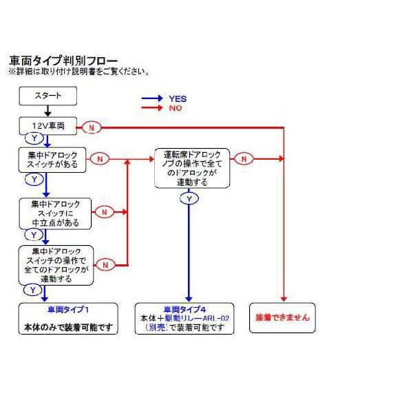 車速連動　自動ドアロック装置　エクシーガ適合｜diystore-pcp｜02