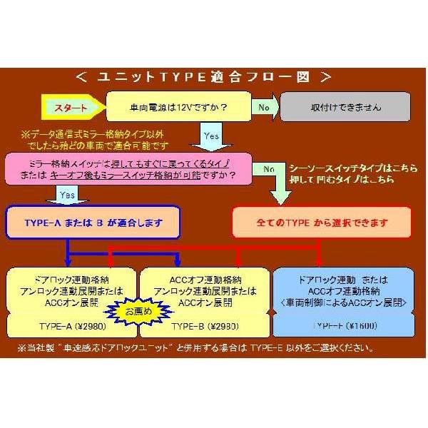 ドアミラー自動格納 装置 ノート適合 キーレス連動 TYPE−A（車