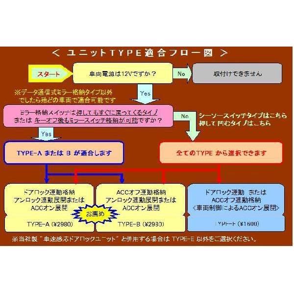 ドアミラー自動格納　装置　エルグランド(E51系/スイッチタイプ１)専用ハーネス付　ＴＹＰＥ−E/（NS01-019）｜diystore-pcp｜04