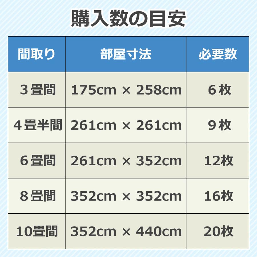 フローライト3点　おまとめ 楽天市場】【72時間タイムセール・2550円でお得】SUPAREE PRO