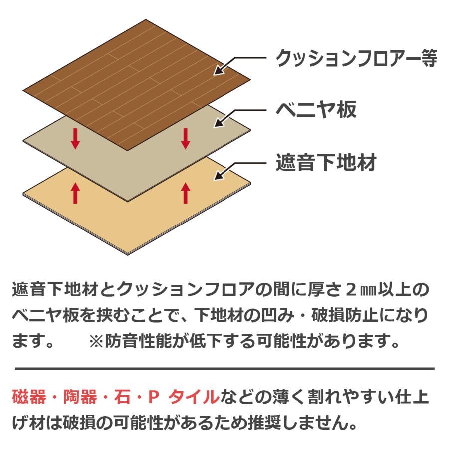 DIY STYLE 防音 吸音材 LL35 L35 LL40 L40 遮音等級 遮音マット フロア 