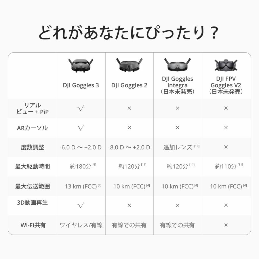 DJI Goggles 3 Goggles3 ゴーグル ドローン FPVの画像