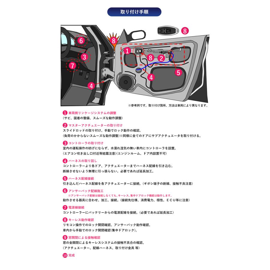 キーレス エントリーキット Ver.6 アンサーバック機能 軽トラ ジムニー キャリー ハイゼット ミニキャブ プロボックス リモコン 集中 ドアロック 柊 | ブランド登録なし | 13