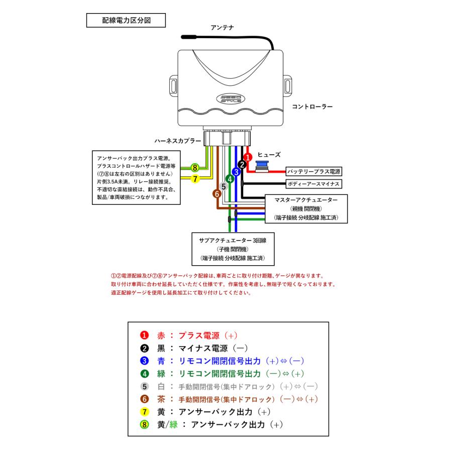 キーレス エントリーキット Ver.6 アンサーバック機能 軽トラ ジムニー キャリー ハイゼット ミニキャブ プロボックス リモコン 集中 ドアロック 柊 | ブランド登録なし | 15
