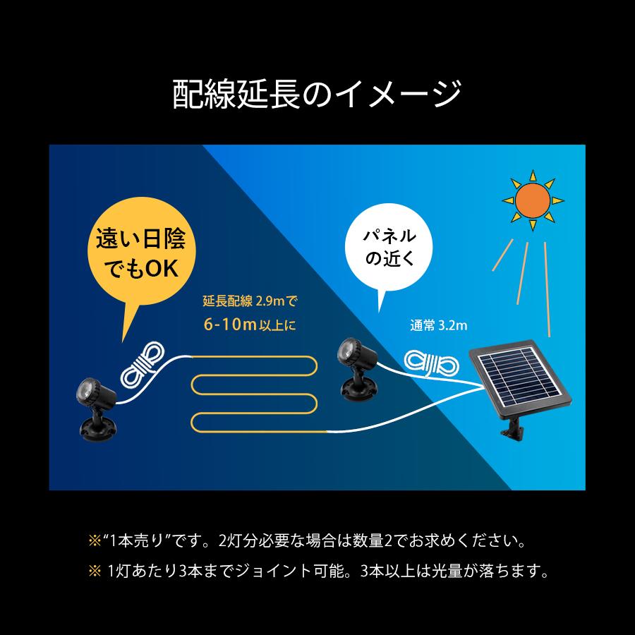 ソーラーライト 屋外 Candor(R) LED LEDソーラーライト 屋外 充電式 スポットライト 専用 延長配線1本売り 2m90cm 複数延長可能でお好みの長さに 柊 | Candor | 02