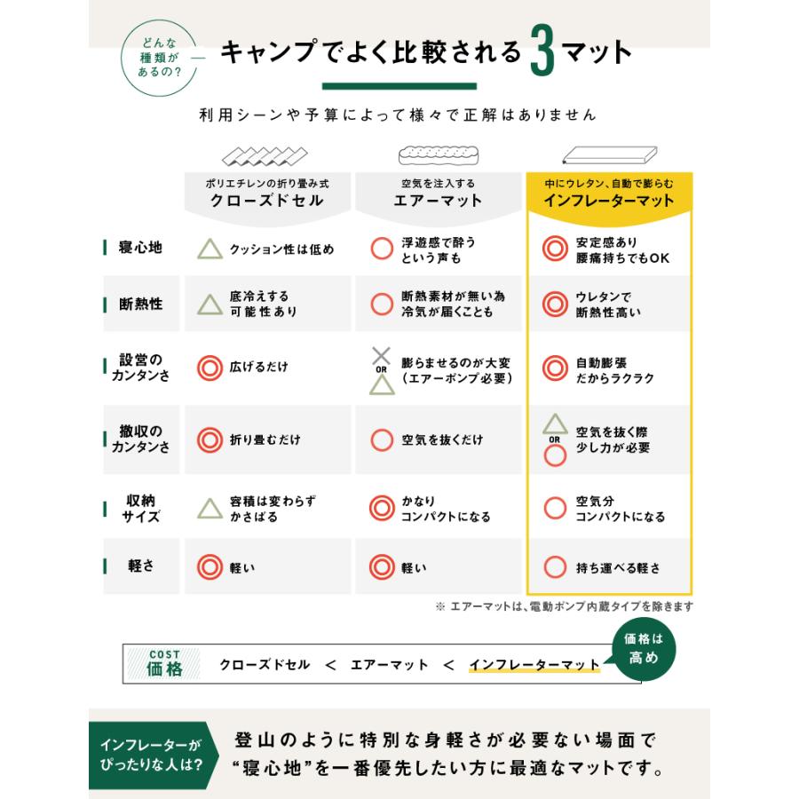インフレーターマット　キャンピングマット 車中泊 マット エアーマット 1枚売り 厚さ8cm 自動膨張式   アウトドア寝具   樅 |  | 14