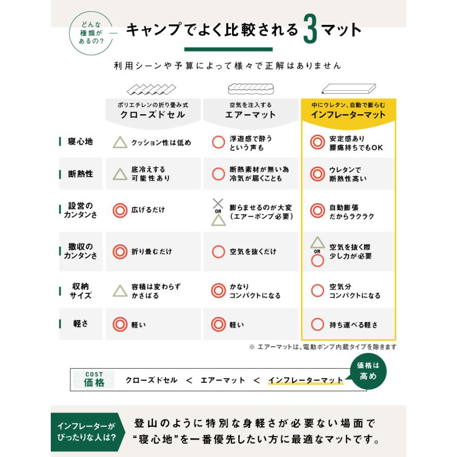 インフレーターマット　キャンピングマット 車中泊 マット エアーマット 1枚売り 厚さ8cm 自動膨張式   アウトドア寝具   樅 | ブランド登録なし | 14