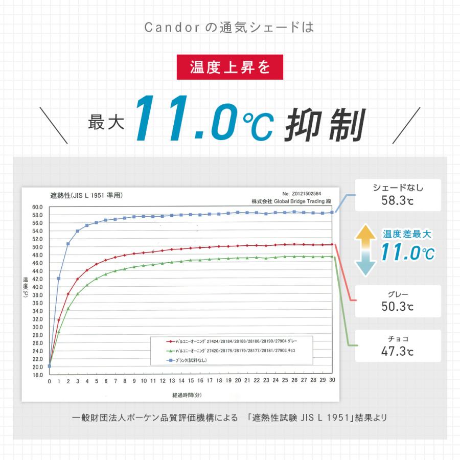 19週連続1位受賞【 品質で選ぶならCandor 】 日よけ シェード 【通気 200×300cm】 紫外線 94％カット UV対策 3m 大きいサイズ おしゃれ 屋外 柊 | Candor | 22