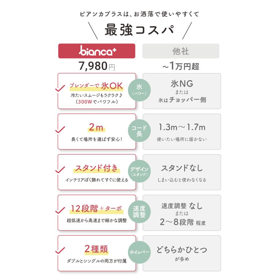 ブレンダー ハンドブレンダー ブレンダー 離乳食 フードプロセッサー ミキサー ハンドミキサー フードプロセッサー 柊 | bianca＋ | 17