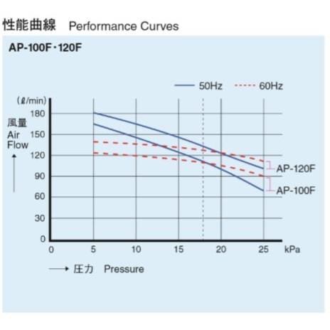 AP-100F 安永エアーポンプの画像