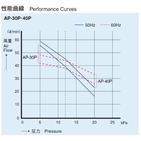 AP-30P 安永エアーポンプ |dmc-store|03
