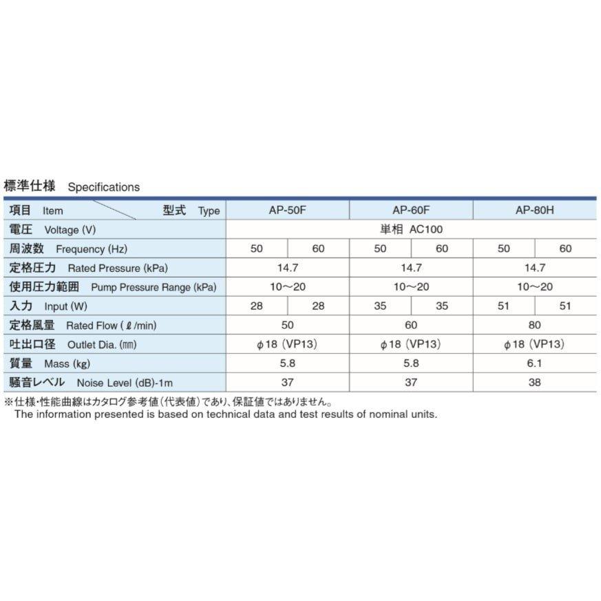 AP-60G 安永エアーポンプ 圧力計付き - 3