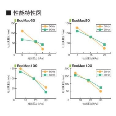 EcoMac100 フジクリーンの画像