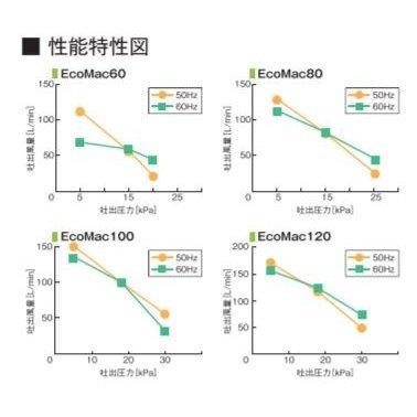 EcoMac80 フジクリーン 圧力計付きの画像