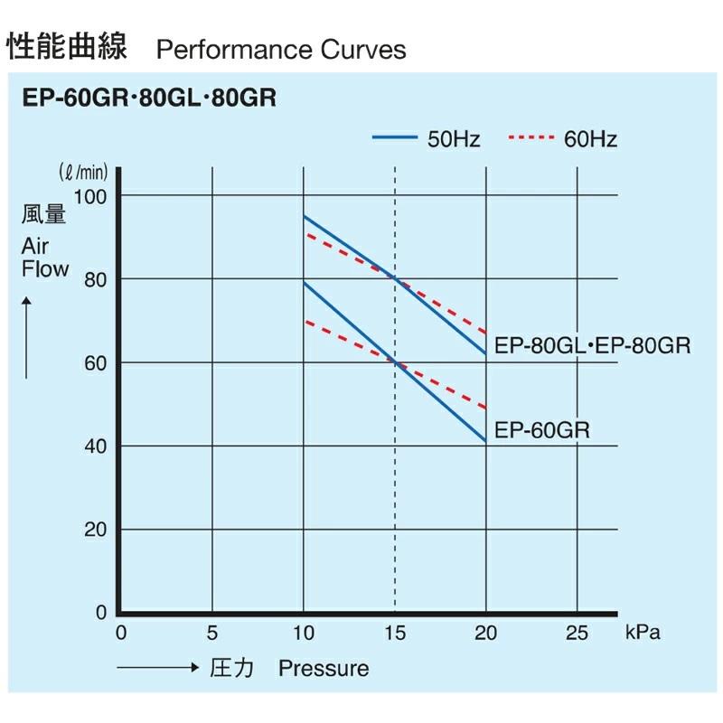 2年保証 安永エアーポンプ EP-60GR EP-60ERの後継機種 消臭剤 圧力計付き エアーポンプ 60L 浄化槽 静音 省エネ EP-60G_2