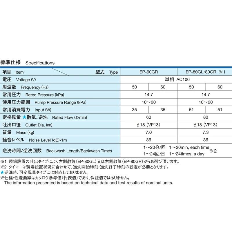 2年保証 安永エアーポンプ EP-60GR EP-60ERの後継機種 消臭剤 圧力計付き エアーポンプ 60L 浄化槽 静音 省エネ EP-60G_4