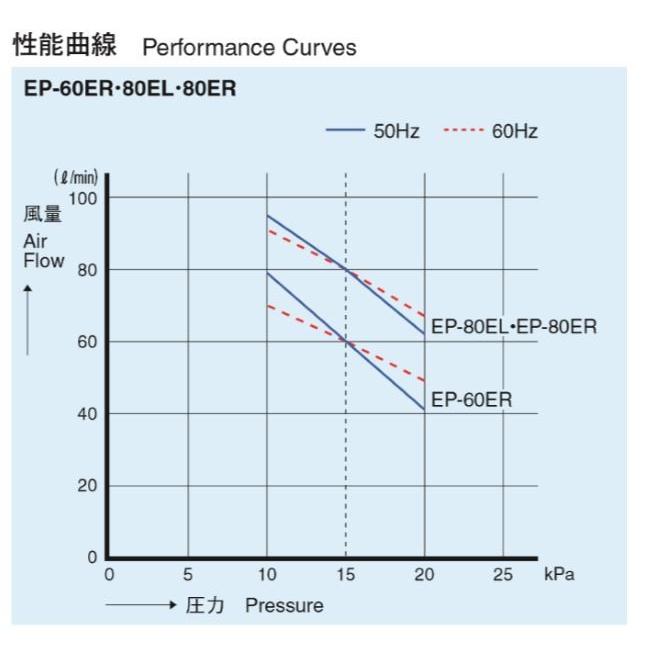 EP-80E　安永エアーポンプ　2口　EP-80EL　タイマー付きブロワ　EP-80E-R　EP-80E-L　EP-80ER
