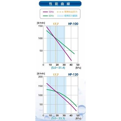 HP-100 テクノ高槻の画像