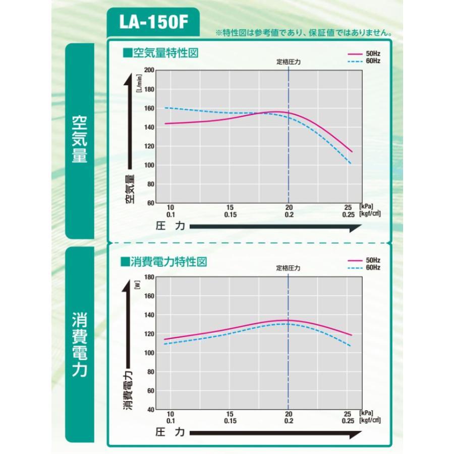 3年保証 日東工器 エアーポンプ LA-150F 圧力計付き 浄化槽 静音 省エネの画像