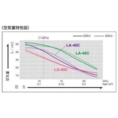 LA-45C 3年保証 日東工器 圧力計付きの画像