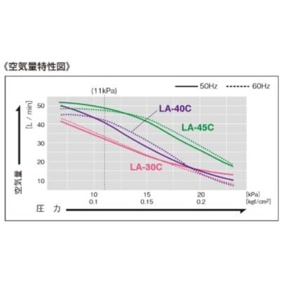 LA-45C 日東工器の画像