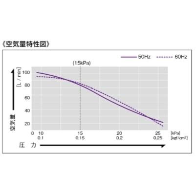 LAG-80E　3年保証　日東工器　2口　タイマー付きブロワ - 3