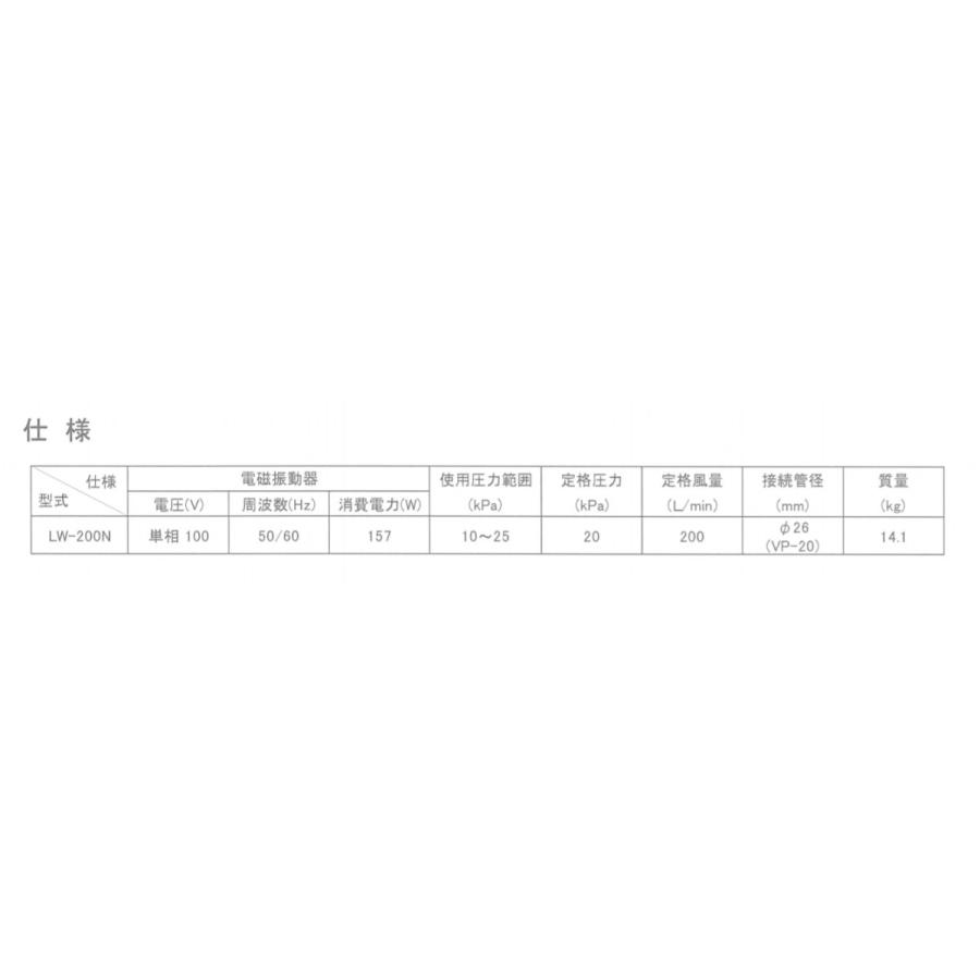 LW-200N 安永エアーポンプ 圧力計付き 2年保証の画像