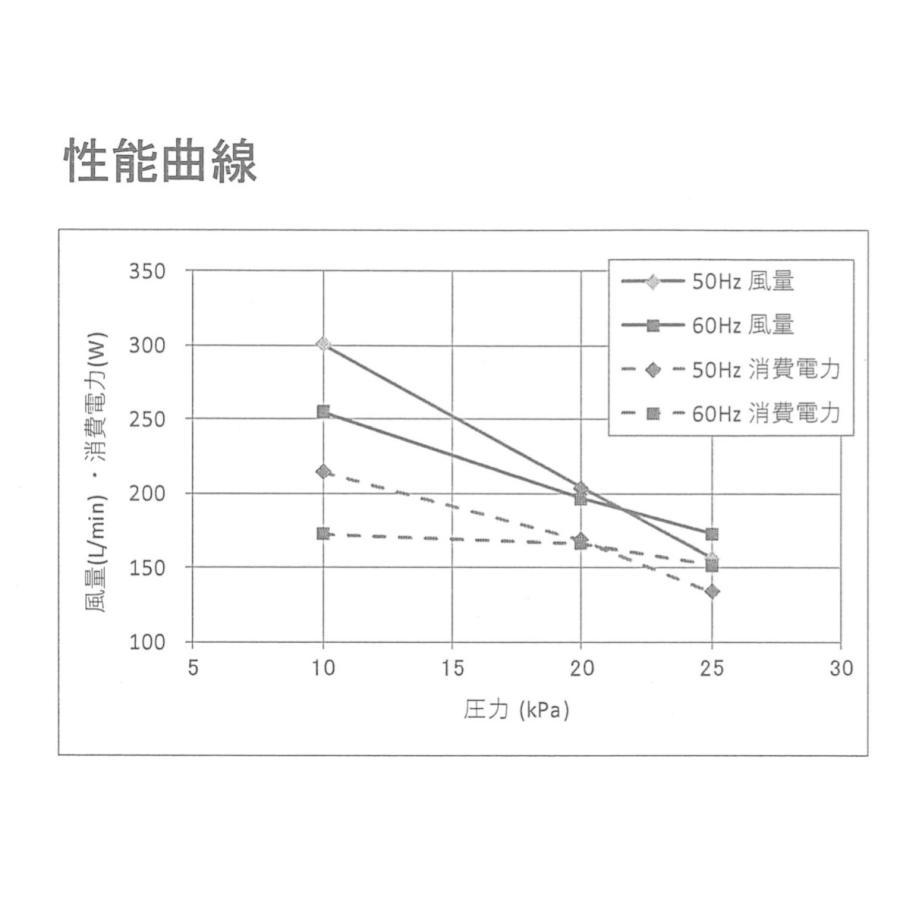 LW-200N 安永エアーポンプの画像
