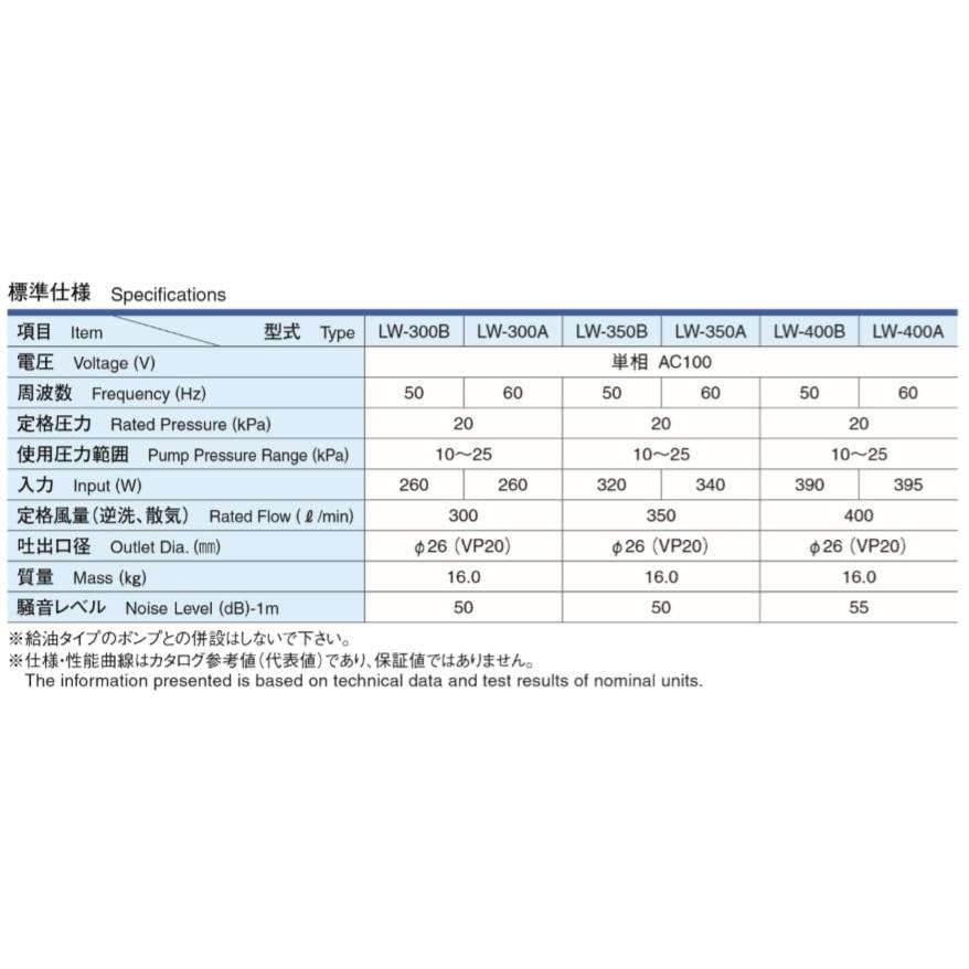 安永エアポンプ LW-300A（100V・200V) 安永エアーポンプ 60Hz : DMC