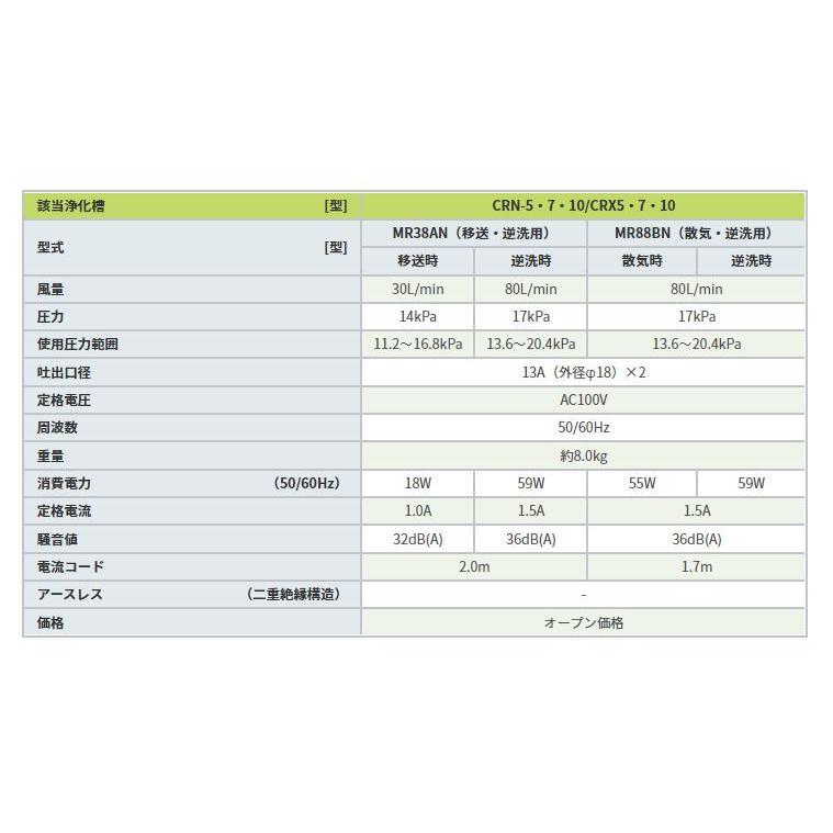 MR88BN フジクリーン 2年保証 圧力計付きの画像
