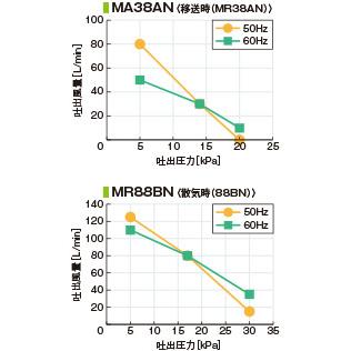 フジクリーンMR88BN MR38AN 2台セット Amazon.co.jp: フジクリーン工業MR88BN+MR38AN (浄化槽専用