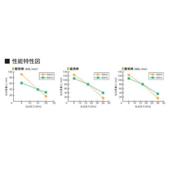【不要ブロワ無料処分】MX80N　フジクリーン　2口　タイマー付きブロワ　圧力計付き | フジクリーン | 04
