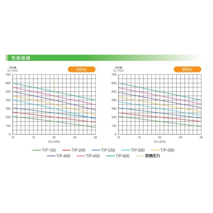 TIP-200 大晃機械工業 圧力計付き 2年保証の画像