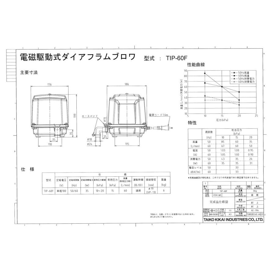 TIP-60F 大晃機械工業 圧力計付きの画像