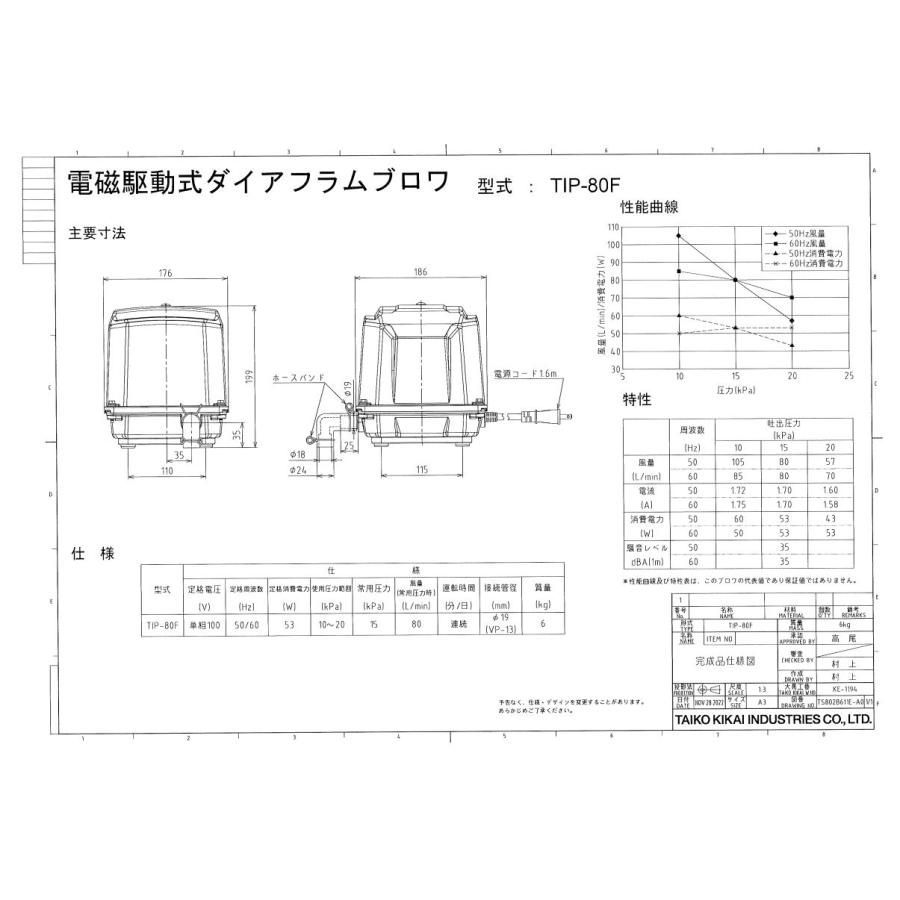 TIP-80F ブロワー　新品未使用 大晃機械工業 TIP-80F 大晃機械工業 : DMC市場 Yahoo!店 - 通販