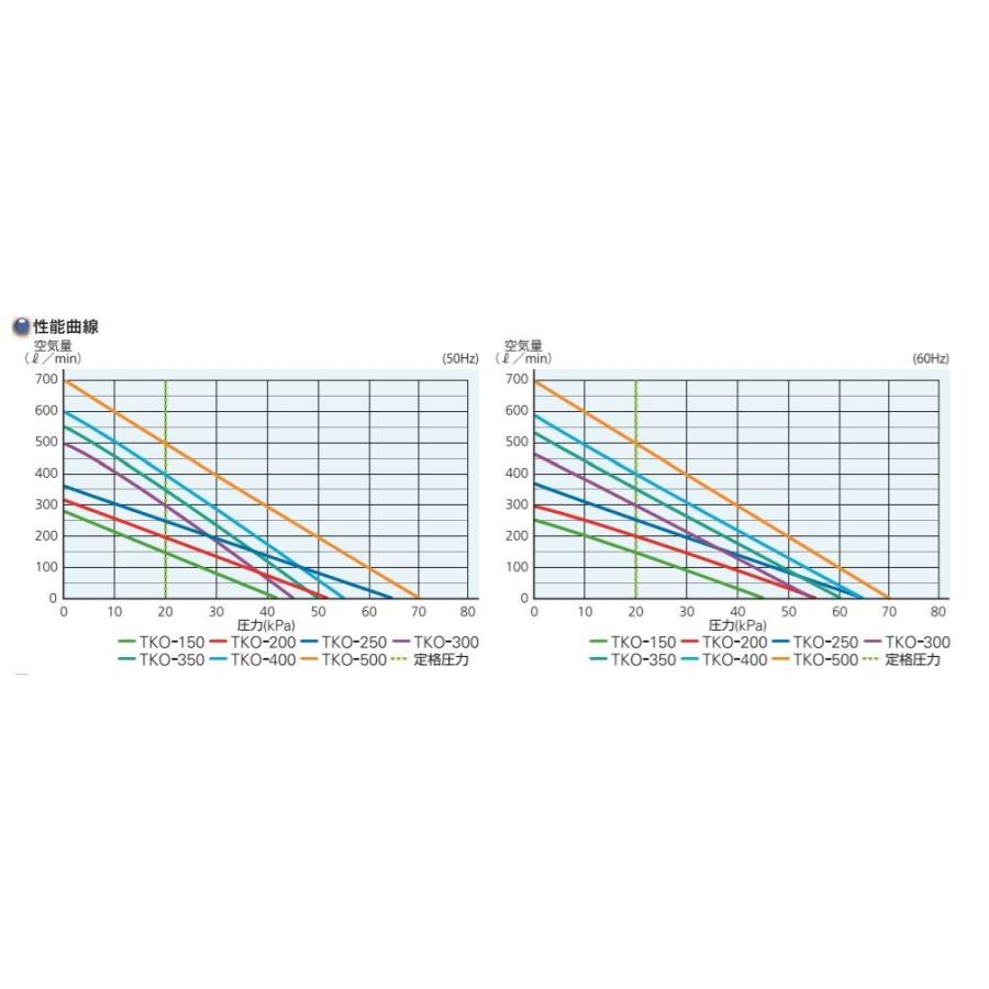 TKO-150　大晃機械工業