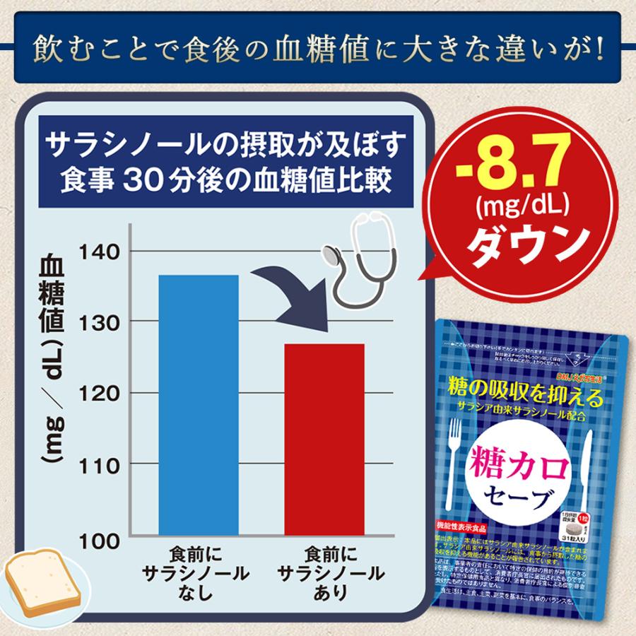 糖カロセーブ 31日分 機能性表示食品 Dmjえがお生活 血糖値下げるサプリ サラシア サプリ サラシア茶 サラシ 粉末 菊芋サプリ より手軽 h H1 Dmjえがお生活yahoo 店 通販 Yahoo ショッピング
